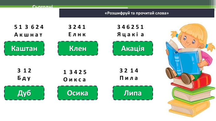 16.01.2025 Сьогодні«Розшифруй та прочитай слова»Каштан. Клен. Акація. Дуб. Осика. Липа5 1 3 6 2 4 А к ш н а т    3 2 4 1 Е л н к3 4 6 2 5 1 Я ц а к і а3 1 2 Б д у 1 3 4 2 5 О и к с а3 2 1 4 П и л а