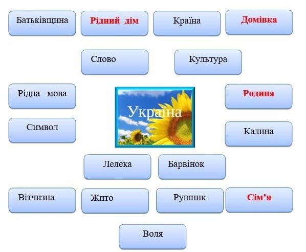 http://shkola.ostriv.in.ua/images/publications/4/22076/content/1.JPG
