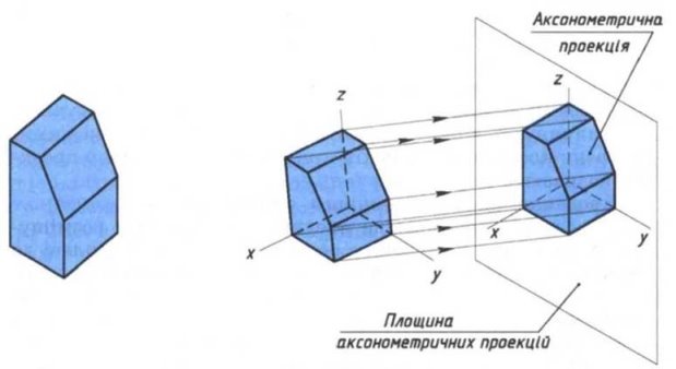 https://history.vn.ua/pidruchniki/mechanical-drawing-sidorenko-8-9-class-2005/mechanical-drawing-sidorenko-8-9-class-2005.files/image127.jpg