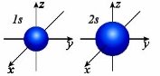 4.Будова електронних оболонок атомів хiмічних елементів. Стан ...