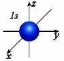 4.Будова електронних оболонок атомів хiмічних елементів. Стан ...
