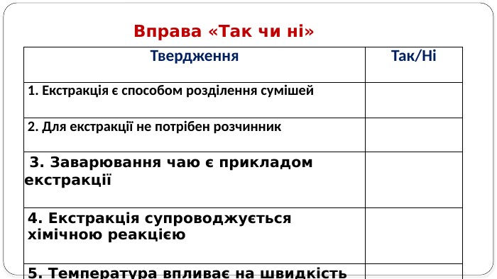 Вправа «Так чи ні»{5940675 A-B579-460 E-94 D1-54222 C63 F5 DA}Твердження. Так/Ні1. Екстракція є способом розділення сумішей2. Для екстракції не потрібен розчинник 3. Заварювання чаю є прикладом екстракції4. Екстракція супроводжується хімічною реакцією5. Температура впливає на швидкість екстракції