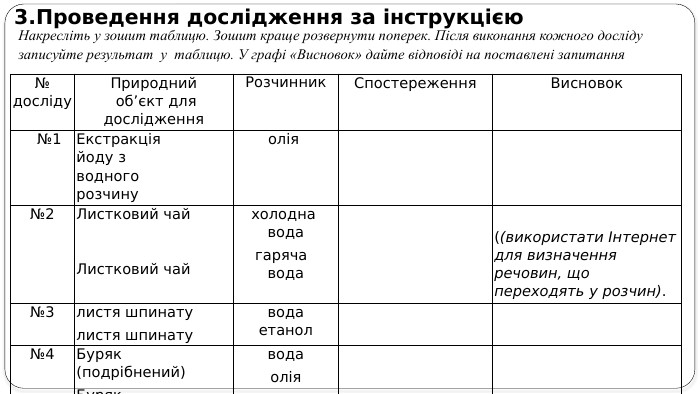 Проведення дослідження за інструкцією. Накресліть у зошит таблицю. Зошит краще розвернути поперек. Після виконання кожного досліду записуйте результат у таблицю. У графі «Висновок» дайте відповіді на поставлені запитання№досліду. Природний об’єкт для дослідження. Розчинник. Спостереження. Висновок №1 Екстракція йоду з водногорозчинуолія №2 Листковий чай   Листковий чайхолодна водагаряча вода     ((використати Інтернет для визначення речовин, що переходять у розчин).№3листя шпинату листя шпинату водаетанол №4 Буряк (подрібнений)Буряк (подрібнений) водаолія