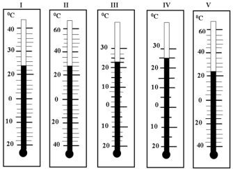 Результат пошуку зображень за запитом "определите цену шкалы разніх термометров"