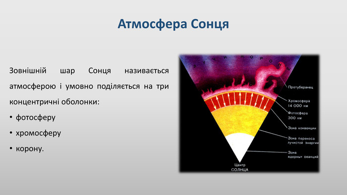 Атмосфера Сонця. Зовнішній шар Сонця називається атмосферою і умовно поділяється на три концентричні оболонки:фотосферухромосферукорону.