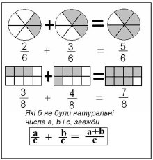 http://subject.com.ua/lesson/mathematics/mathematics5_1/mathematics5_1.files/image091.jpg
