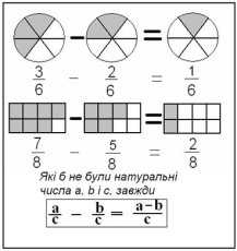 http://subject.com.ua/lesson/mathematics/mathematics5_1/mathematics5_1.files/image099.jpg