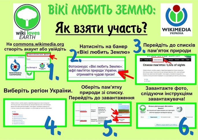 File:WLE-How-To-ukr.jpg