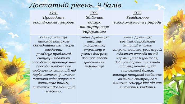 {5 C22544 A-7 EE6-4342-B048-85 BDC9 FD1 C3 A}ГР1. Проводить дослідження природи. ГР2. Здійснює пошук та опрацьовує інформацію. ГР3. Усвідомлює закономірності природи. Учень /учениця:виконує пошукові дослідницькі та творчі завдання;розв'язує проблемні ситуації відомими способами; пропонує нові способи розв'язання проблемних ситуацій під керівництвом учителя; активно співпрацює та допомагає іншим, виконуючи дослідницькі завдання. Учень /учениця:аналізує інформацію, отриману з різних джерел; добирає спосіб унаочнення інформаціїУчень /учениця:розпізнає проблемні ситуації з-поміж запропонованих, розв'язує їх відомими способами під керівництвом учителя; добирає доречні приклади та аргументи щодо висловленої думки;виконує пошукові завдання; активно співпрацює з іншими, генерує ідеї під час виконання завдання. Достатній рівень. 9 балів