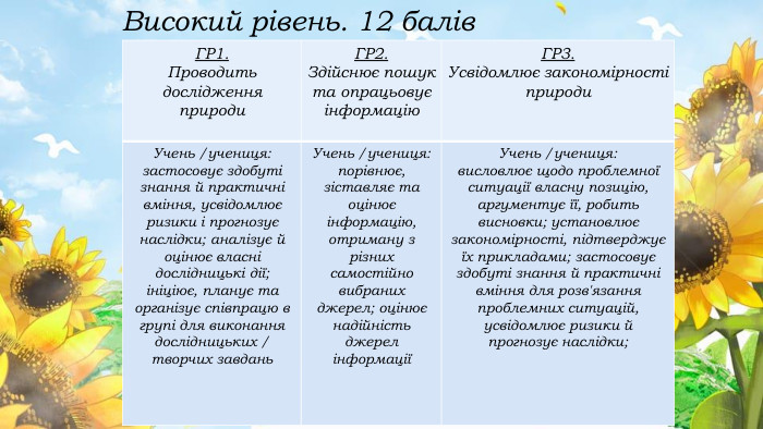 {5 C22544 A-7 EE6-4342-B048-85 BDC9 FD1 C3 A}ГР1. Проводить дослідження природи. ГР2. Здійснює пошук та опрацьовує інформацію. ГР3. Усвідомлює закономірності природи. Учень /учениця:застосовує здобуті знання й практичні вміння, усвідомлює ризики і прогнозує наслідки; аналізує й оцінює власні дослідницькі дії; ініціює, планує та організує співпрацю в групі для виконання дослідницьких / творчих завдань. Учень /учениця:порівнює, зіставляє та оцінює інформацію, отриману з різних самостійно вибраних джерел; оцінює надійність джерел інформаціїУчень /учениця:висловлює щодо проблемної ситуації власну позицію, аргументує її, робить висновки; установлює закономірності, підтверджує їх прикладами; застосовує здобуті знання й практичні вміння для розв'язання проблемних ситуацій, усвідомлює ризики й прогнозує наслідки;Високий рівень. 12 балів