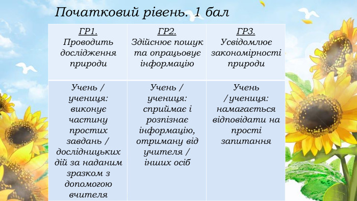 {5 C22544 A-7 EE6-4342-B048-85 BDC9 FD1 C3 A}ГР1. Проводить дослідження природи. ГР2. Здійснює пошук та опрацьовує інформацію. ГР3. Усвідомлює закономірності природи. Учень / учениця:виконує частину простих завдань / дослідницьких дій за наданим зразком з допомогою вчителя. Учень / учениця:сприймає і розпізнає інформацію, отриману від учителя / інших осіб. Учень /учениця:намагається відповідати на прості запитання. Початковий рівень. 1 бал