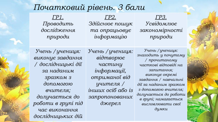 {5 C22544 A-7 EE6-4342-B048-85 BDC9 FD1 C3 A}ГР1. Проводить дослідження природи. ГР2. Здійснює пошук та опрацьовує інформацію. ГР3. Усвідомлює закономірності природи. Учень /учениця:виконує завдання / дослідницькі дії за наданим зразком з допомогою вчителя;долучається до роботи в групі під час виконання дослідницьких дій. Учень /учениця:відтворює частину інформації, отриманої від учителя / інших осіб або із запропонованих джерел. Учень /учениця:знаходить у почутому / прочитаному часткові відповіді на запитання;виконує окремі завдання / навчальні дії за наданим зразком з допомогою вчителя;долучається до роботи в групі; намагається висловлювати свої думки. Початковий рівень. 3 бали