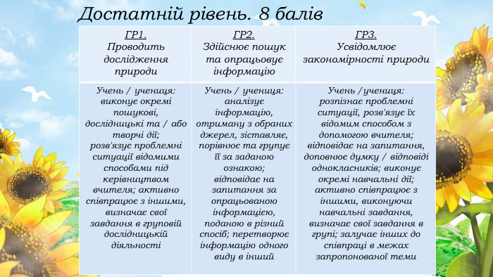 {5 C22544 A-7 EE6-4342-B048-85 BDC9 FD1 C3 A}ГР1. Проводить дослідження природи. ГР2. Здійснює пошук та опрацьовує інформацію. ГР3. Усвідомлює закономірності природи. Учень / учениця:виконує окремі пошукові, дослідницькі та / або творчі дії;розв'язує проблемні ситуації відомими способами під керівництвом вчителя; активно співпрацює з іншими, визначає свої завдання в груповій дослідницькій діяльностіУчень / учениця:аналізує інформацію, отриману з обраних джерел, зіставляє, порівнює та групує її за заданою ознакою;відповідає на запитання за опрацьованою інформацією, поданою в різний спосіб; перетворює інформацію одного виду в інший. Учень /учениця:розпізнає проблемні ситуації, розв'язує їх відомим способом з допомогою вчителя;відповідає на запитання, доповнює думку / відповіді однокласників; виконує окремі навчальні дії;активно співпрацює з іншими, виконуючи навчальні завдання,визначає свої завдання в групі; залучає інших до співпраці в межах запропонованої теми. Достатній рівень. 8 балів