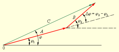 http://www.college.ru/physics/courses/op25part2/content/chapter2/section/paragraph3/images/2-3-2.gif