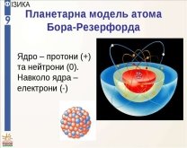 Результат пошуку зображень за запитом картинки будова атома