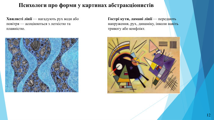 Психологи про форми у картинах абстракціонистів. Хвилясті лінії — нагадують рух води або повітря — асоціюються з легкістю та плавністю. Гострі кути, ламані лінії — передають напруження, рух, динаміку, інколи навіть тривогу або конфлікт.12