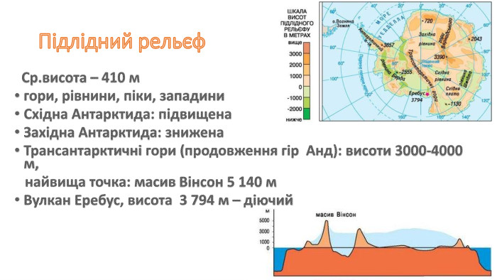 Підлідний рельєф Ср.висота – 410 мгори, рівнини, піки, западини. Східна Антарктида: підвищена. Західна Антарктида: знижена. Трансантарктичні гори (продовження гір Анд): висоти 3000-4000 м, найвища точка: масив Вінсон 5 140 м. Вулкан Еребус, висота 3 794 м – діючий 