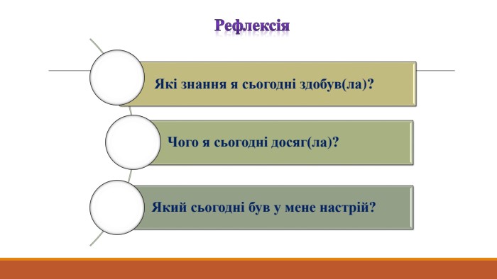 Рефлексія