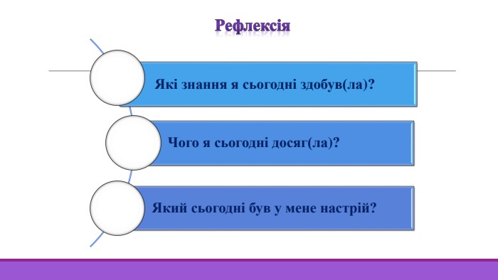 Рефлексія