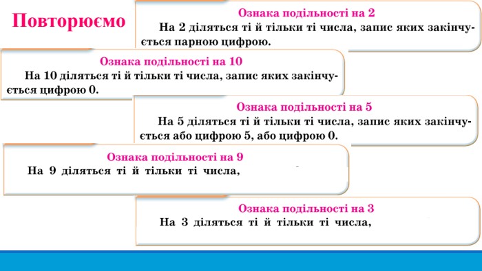 Повторюємо