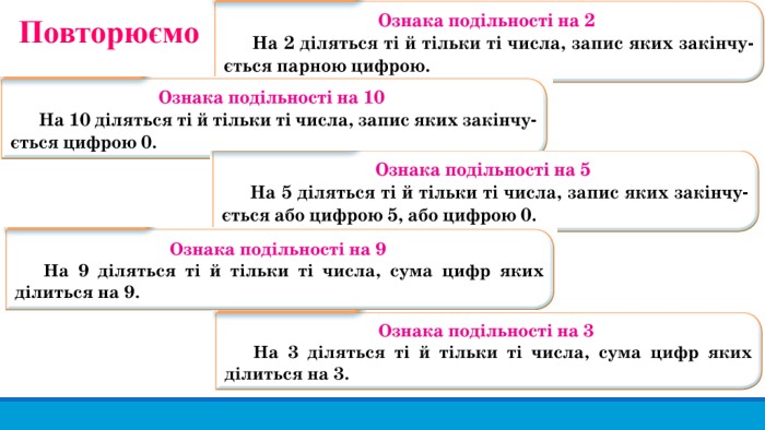 Повторюємо