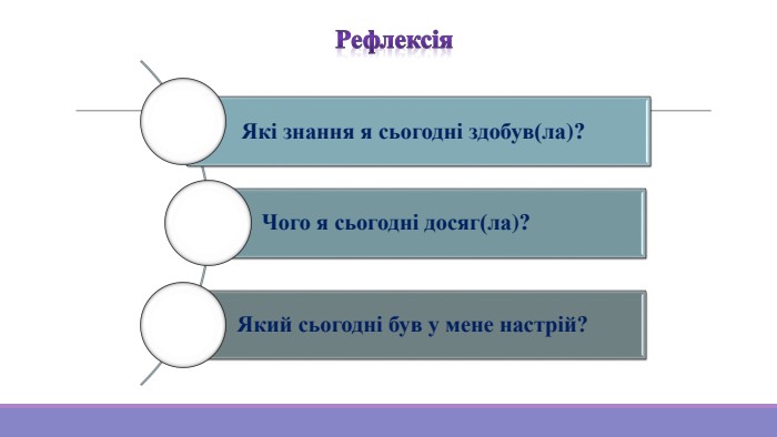 Рефлексія