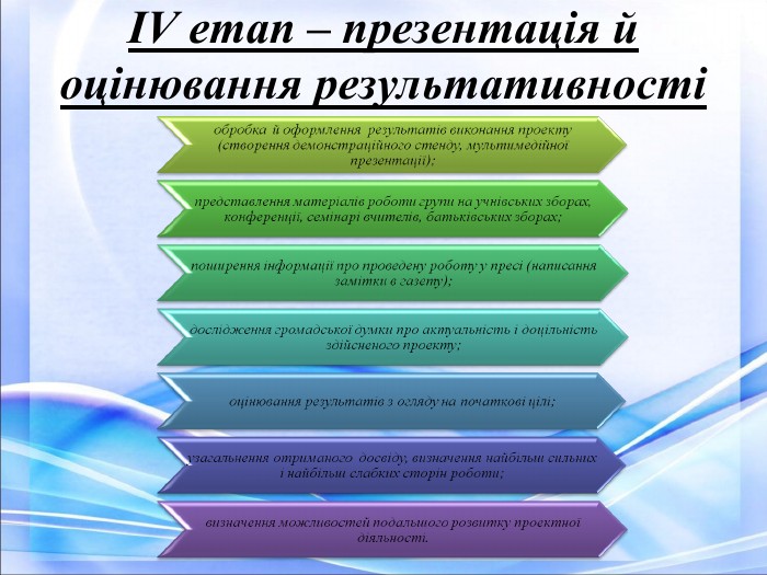 ІV етап – презентація й оцінювання результативності проекту: 