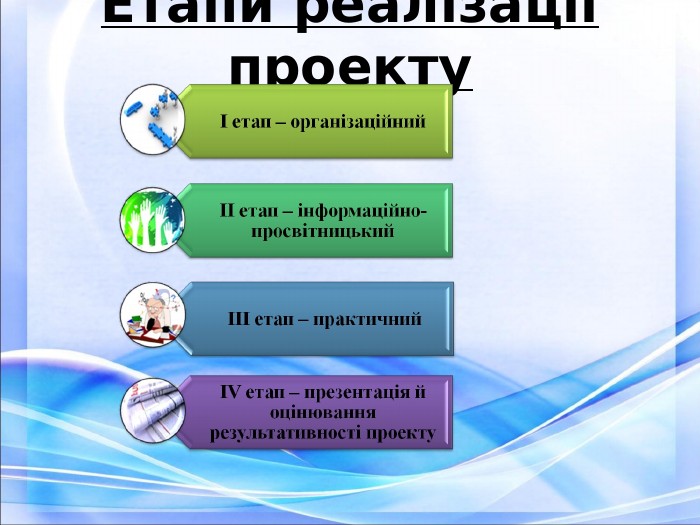 Етапи реалізації проекту  