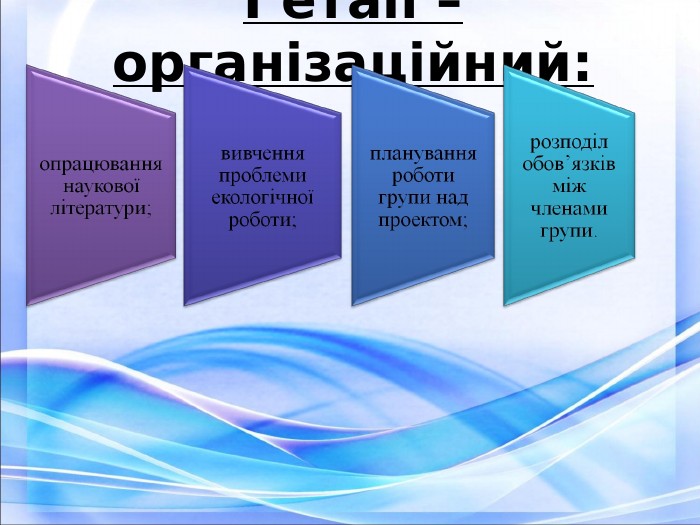 І етап – організаційний:  