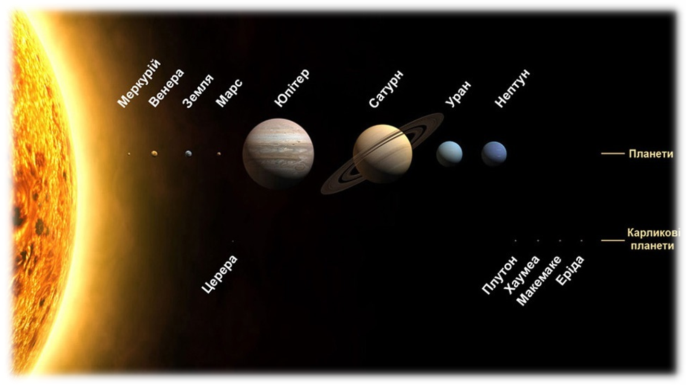 http://space.vn.ua/son_sys/imag/solar_system.jpg