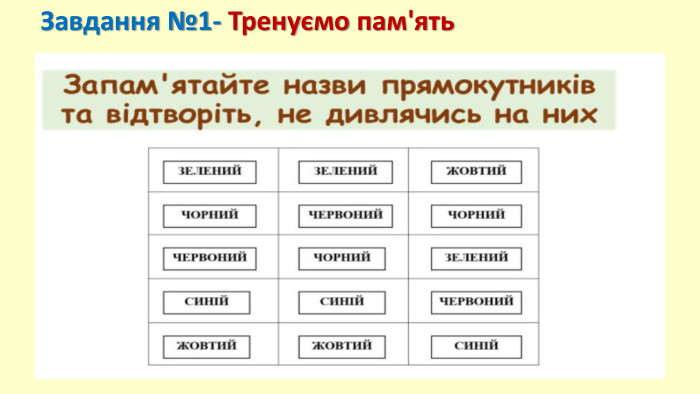Завдання №1- Тренуємо пам'ять 