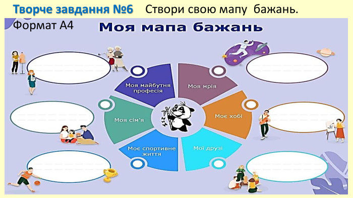 Творче завдання №6 Створи свою мапу бажань. Формат А4