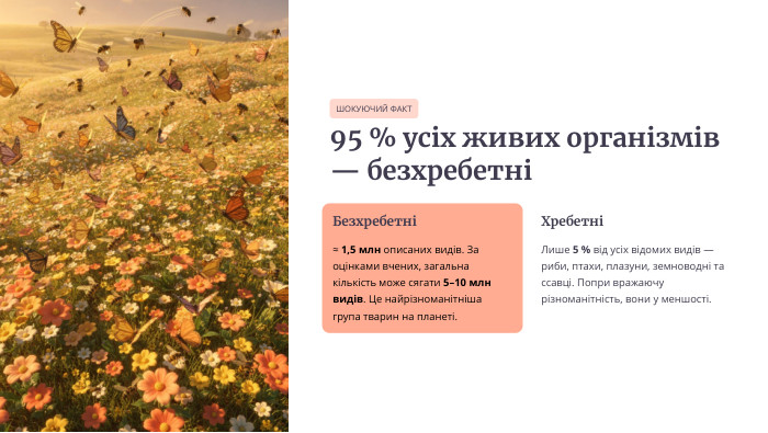 ШОКУЮЧИЙ ФАКТ95 % усіх живих організмів — безхребетніБезхребетні≈ 1,5 млн описаних видів. За оцінками вчених, загальна кількість може сягати 5–10 млн видів. Це найрізноманітніша група тварин на планеті. ХребетніЛише 5 % від усіх відомих видів — риби, птахи, плазуни, земноводні та ссавці. Попри вражаючу різноманітність, вони у меншості.